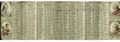 Calendrier de l'année 1783, © Droits réservés