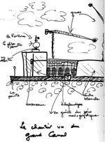 Croquis accompagnant le poème